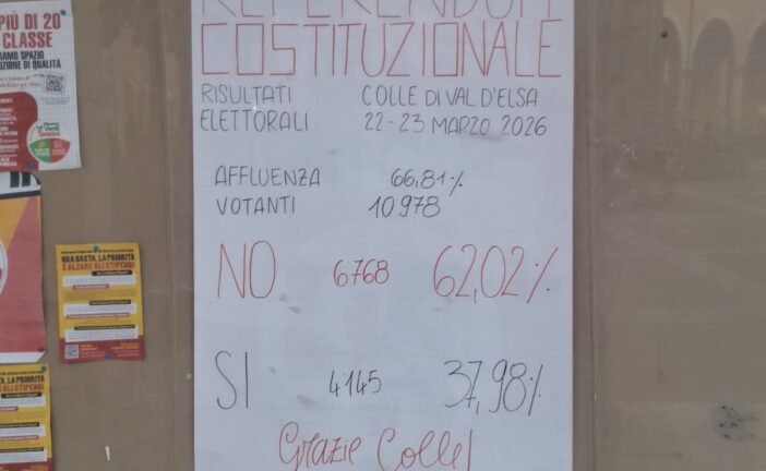 A Colle i NO superano il 62 per cento. E torna il cartellone scritto a mano 