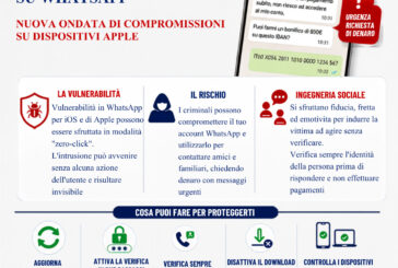 Whatsapp: nuova ondata di attacchi “zero click”