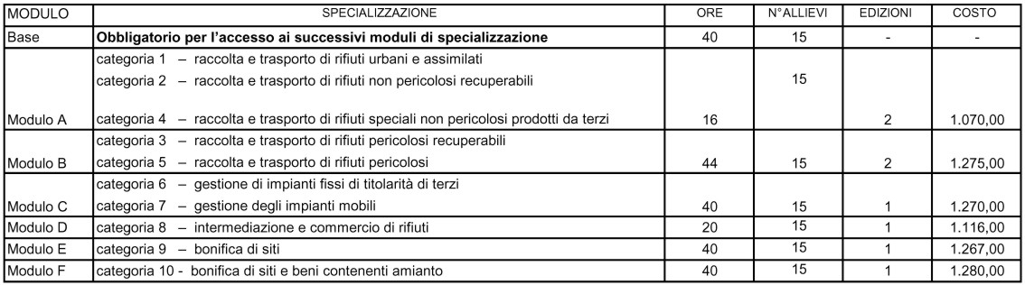 Corso per responsabile tecnico delle aziende per la gestione dei rifiuti