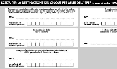 Preoccupazione della Cisl per il tagli al 5 per mille