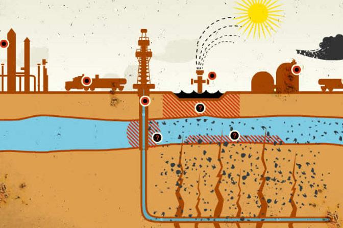 Fracking: quel che non si dice e quello che non si sa