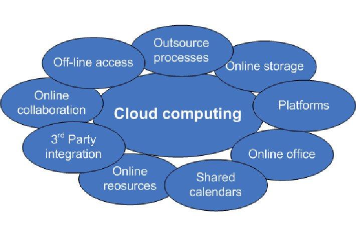 Lezione di "cloud computing" alla Business School